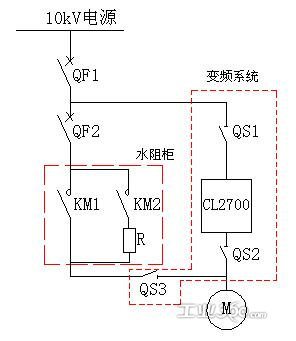 環(huán)保氣體柜的典型設(shè)計方案1